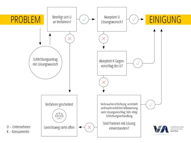 180306_vsa_infografik_verfahrensablauf